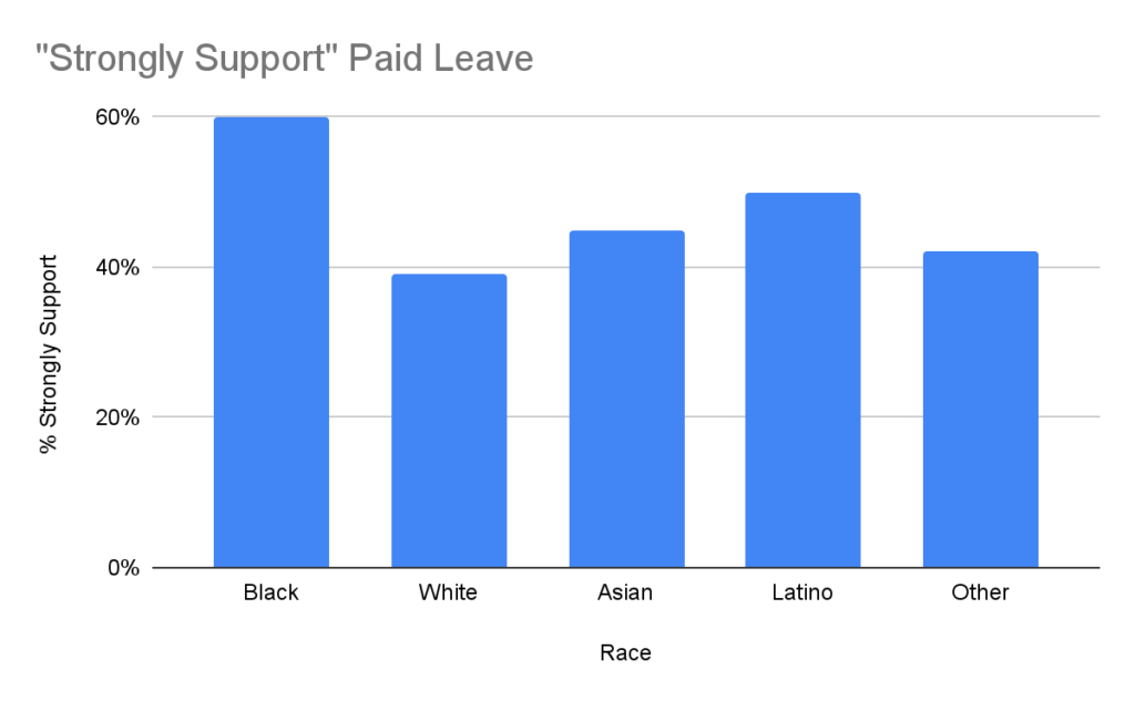 Paid Leave